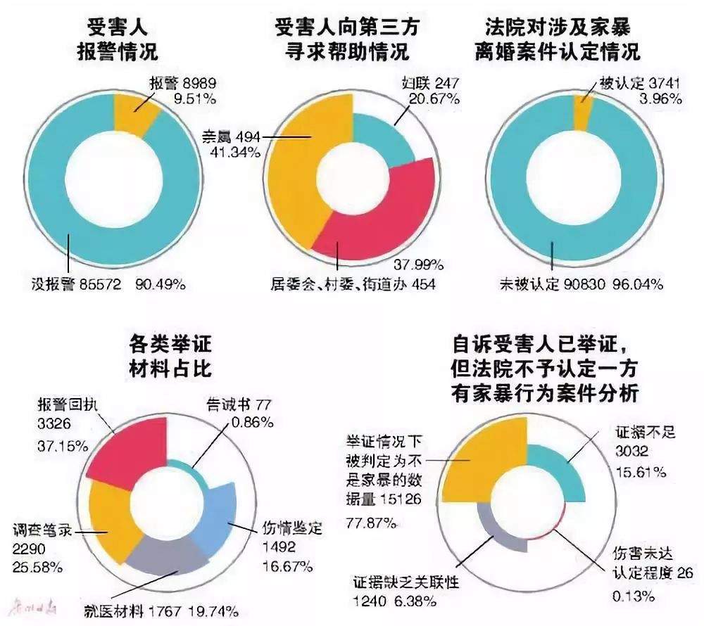 蒋劲夫再曝家暴，网红博主宇芽被摔断尾椎：“我很后悔第一次家暴时，原谅了他”