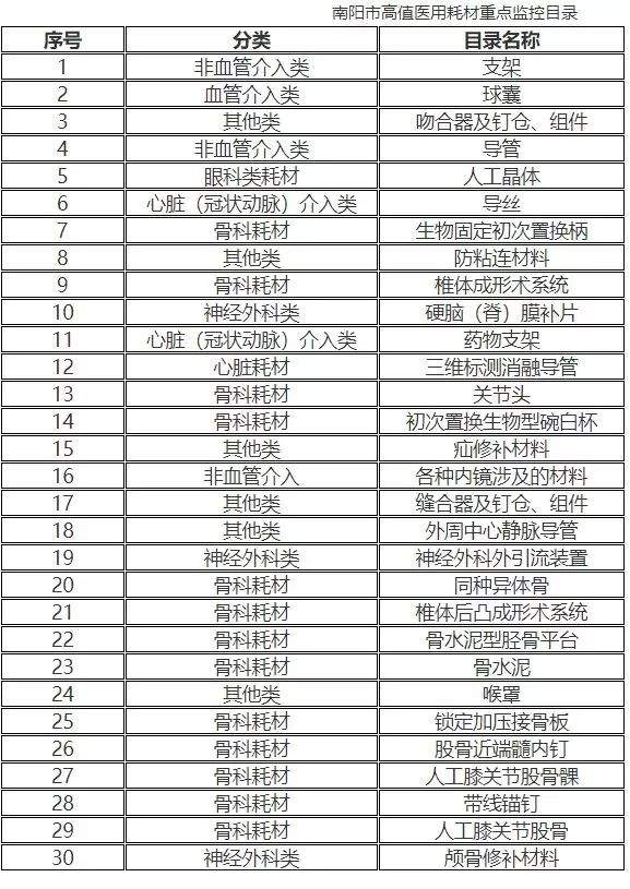 【关注】卫健委下令！用量大耗材或被停用