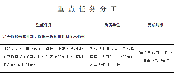 【关注】卫健委下令！用量大耗材或被停用