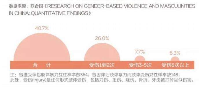 蒋劲夫再曝家暴，网红博主宇芽被摔断尾椎：“我很后悔第一次家暴时，原谅了他”