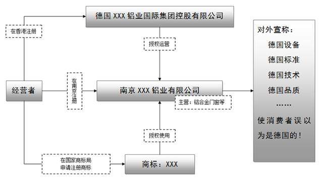 调查丨“德国门窗”现形记