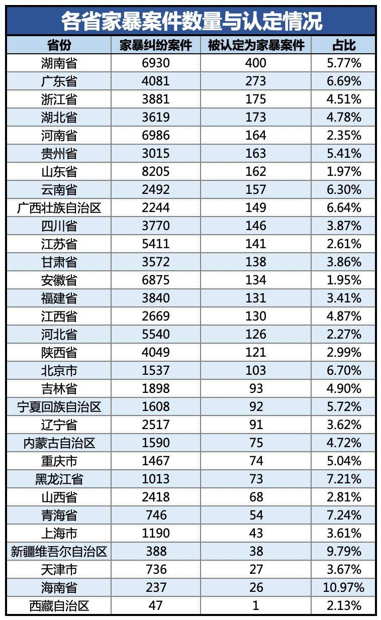 蒋劲夫再曝家暴，网红博主宇芽被摔断尾椎：“我很后悔第一次家暴时，原谅了他”