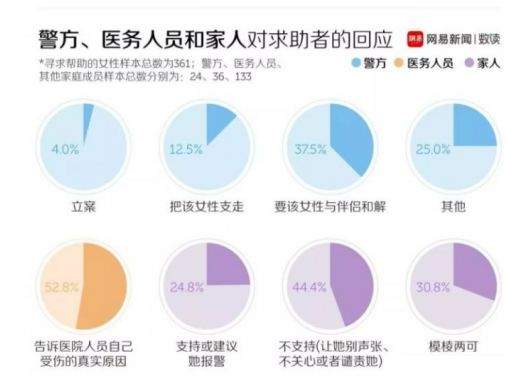 蒋劲夫再曝家暴，网红博主宇芽被摔断尾椎：“我很后悔第一次家暴时，原谅了他”