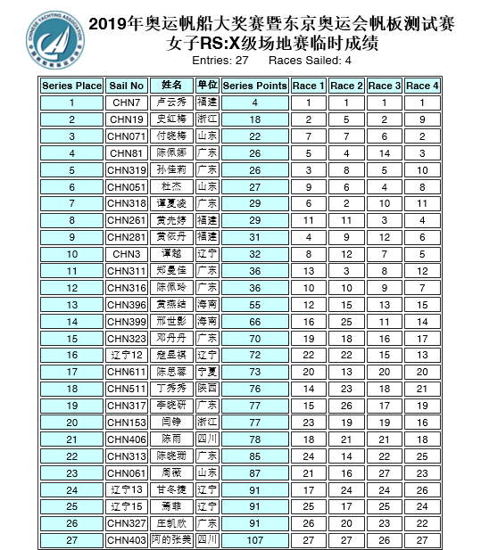 2019中国奥运帆船大奖赛暨东京奥运会帆板测试赛海口开幕