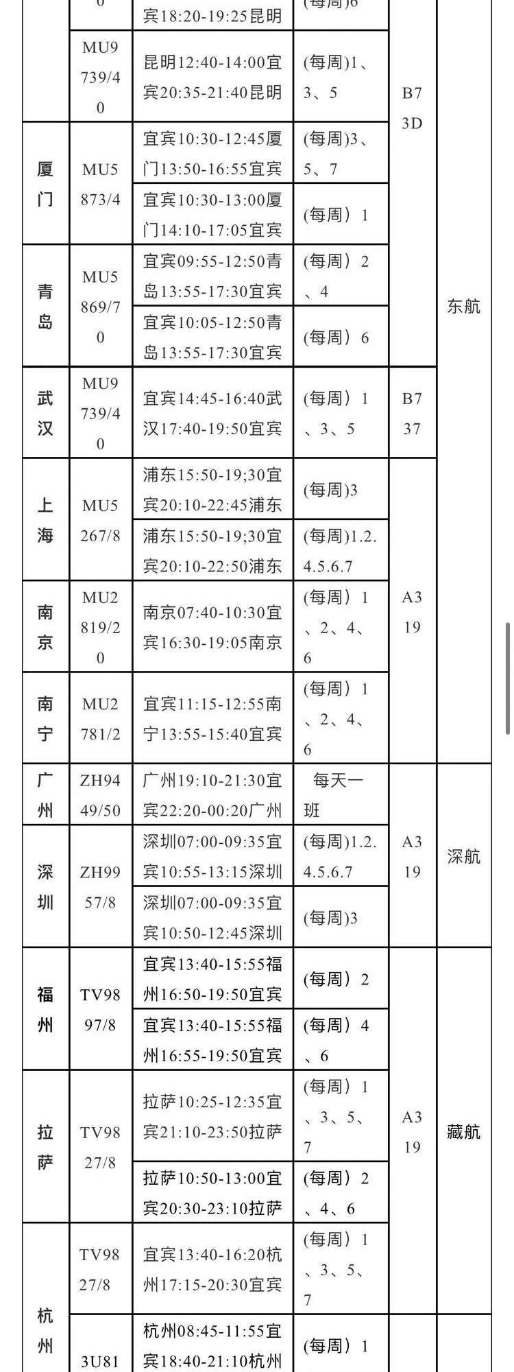 菜坝机场永久关闭！（附宜宾机场航班表）