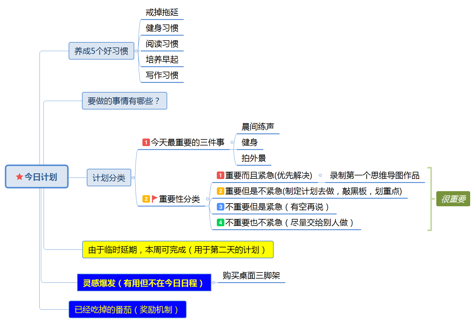 晨间日记+今日计划思维导图模版助你提升10倍工作学习效率