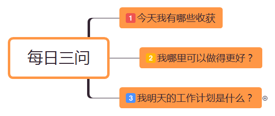 晨间日记+今日计划思维导图模版助你提升10倍工作学习效率