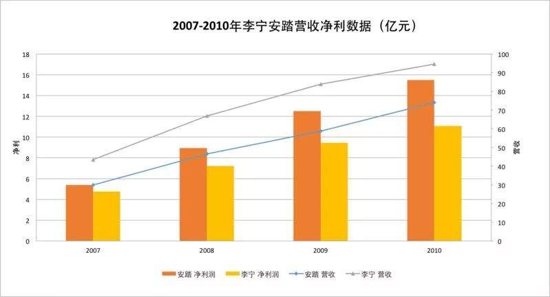 中国李宁，让迟到8年的“改变发生”|家族企业