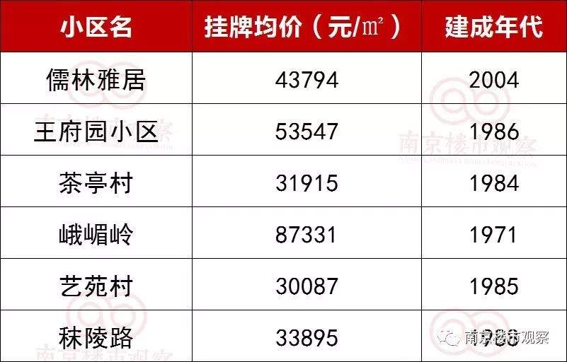 低于市场价810万，主城45年“高龄”房产被拍卖，真相是…