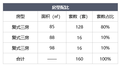 闽侯一新盘备案价打7折，首付仅15万，开盘去化如何？