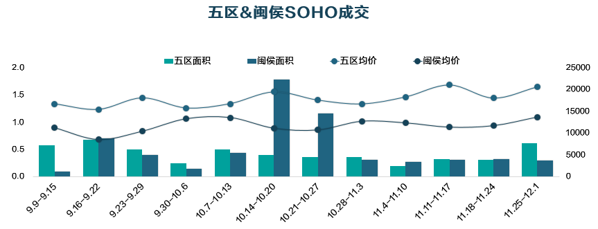 闽侯一新盘备案价打7折，首付仅15万，开盘去化如何？