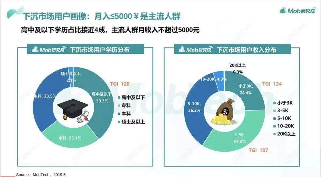 帮“下沉市场”相亲？这款App如何做到年入10亿？