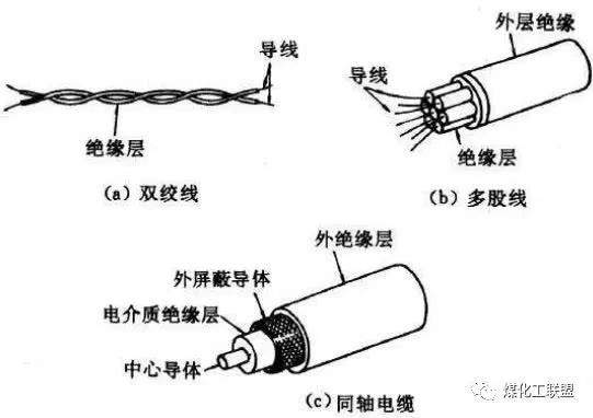 【干货】化工厂DCS控制系统详解