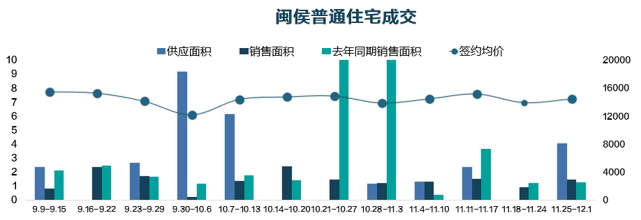 闽侯一新盘备案价打7折，首付仅15万，开盘去化如何？