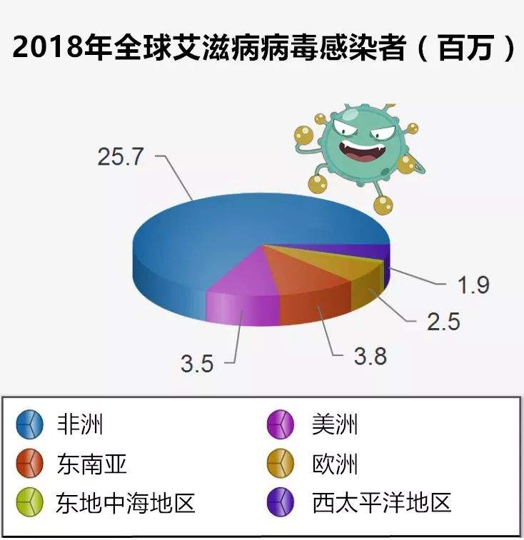 海关带您了解艾滋病防治