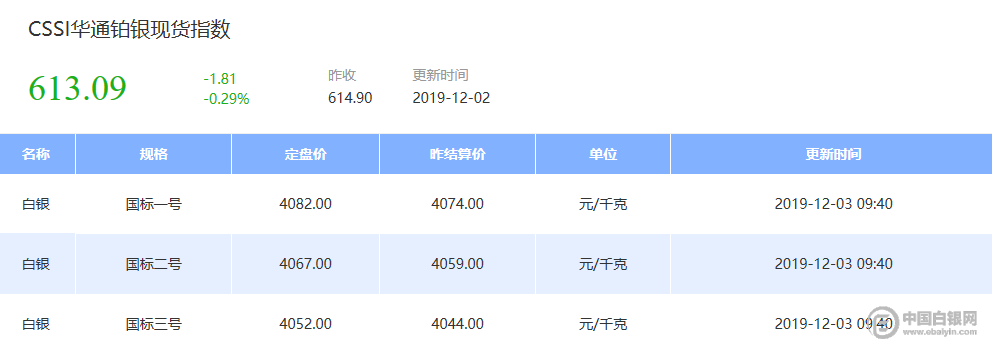 特朗普拒绝参加弹劾听证会，白银恐受影响