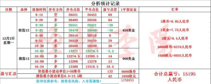 恒指李阳12.3号今日预测及操作建议