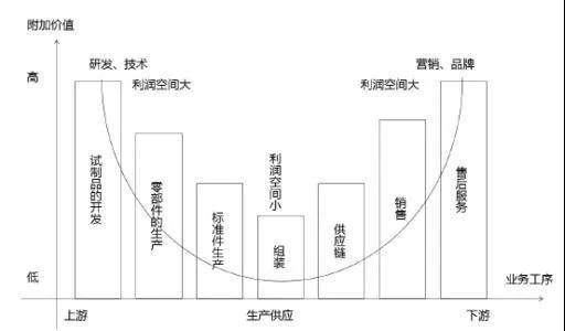 衰落的美国制造