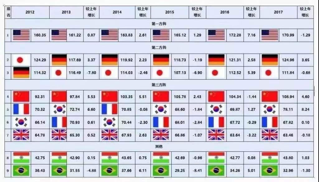 衰落的美国制造