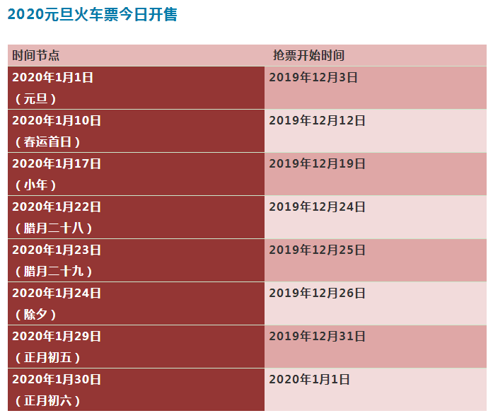 元旦火车票今日开抢！春运火车票开抢时间是……