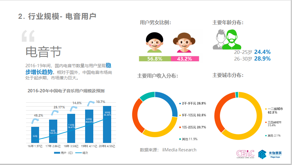 歌舞娱乐盛会即将举办中国文化娱乐行业峰会-同期论坛展览音乐节