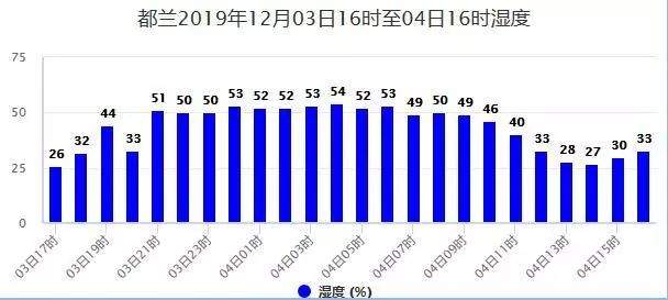 开启“蓝屏”模式