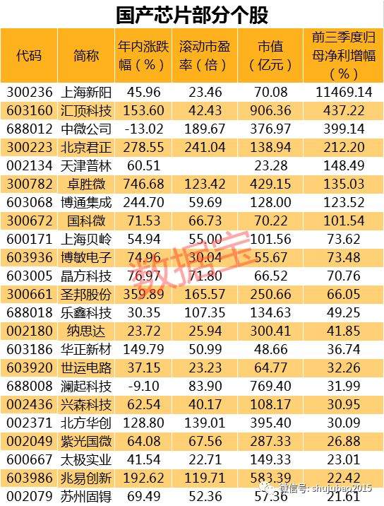 70亿！苹果正式拿下英特尔手机基带业务，概念股已整理好（名单）