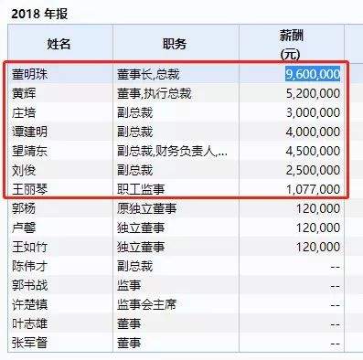 格力大爆发！两天飙升300亿，外资爆买20亿，市值直逼家电"一哥"