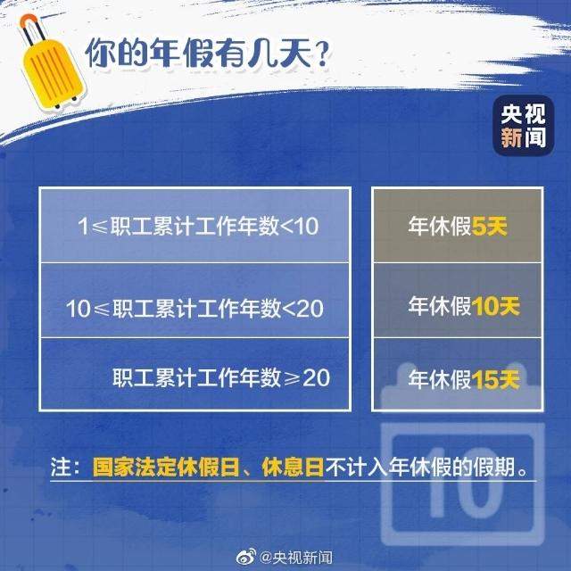 【普法小课堂】你的年假休了吗？没休的假期怎么算？