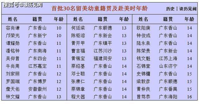 1872年30名留美幼童合影：21人考入大学，2人早退2人病亡1人逃跑