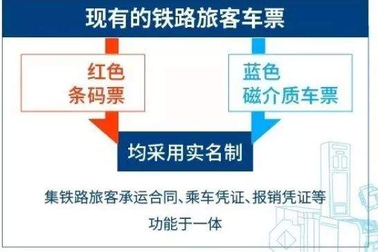 春运车票即将开卖！今年将有大变化！附新余最新列车时刻表！