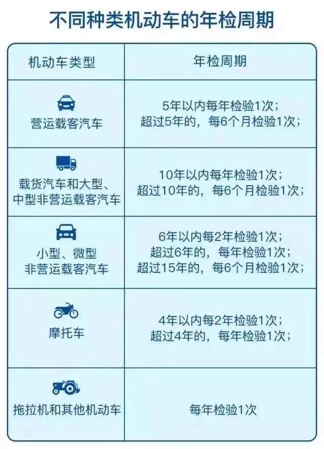 不止扣3分！逾期年检还会被强制报废