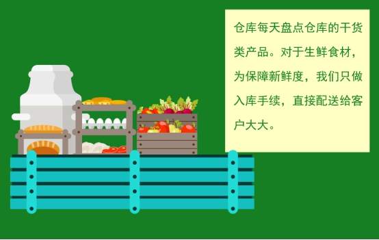 田野观察第四期：生鲜配送到底是怎么一回事？