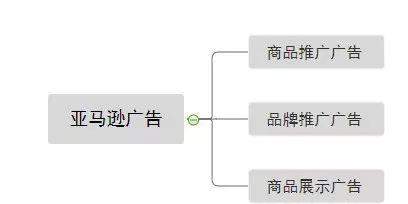 最新版亚马逊广告指南[2019]