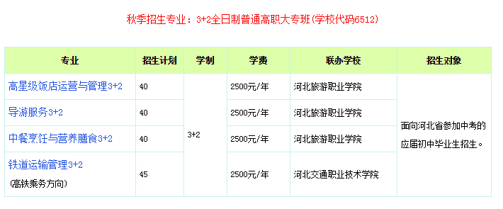 石家庄旅游学校2020年春季招生简章