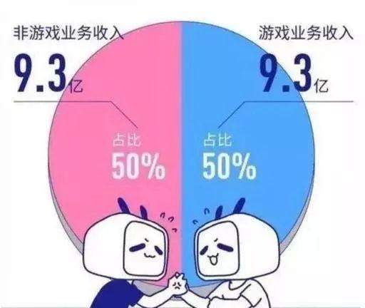 8亿人民币，B站想砸出自己的未来