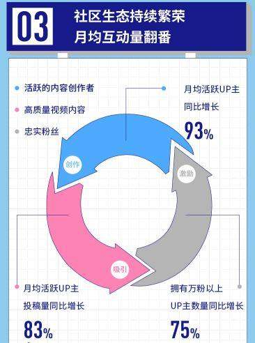 8亿人民币，B站想砸出自己的未来