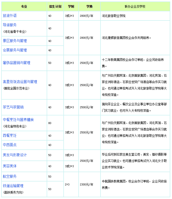 石家庄旅游学校2020年春季招生简章