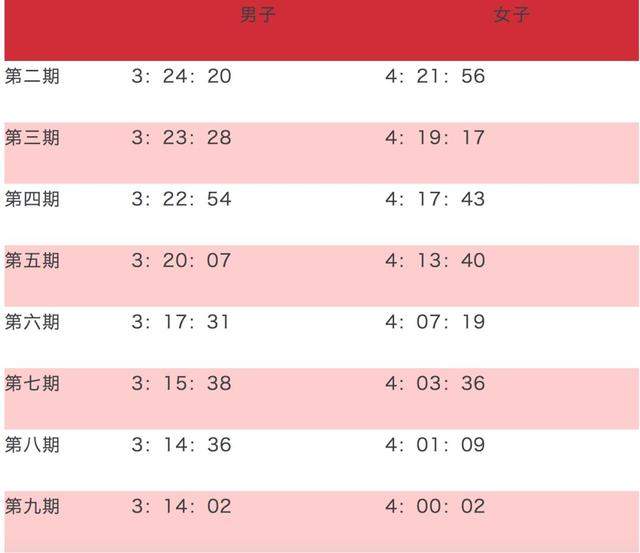 中国马拉松430精英赛更名，12月30日开启报名