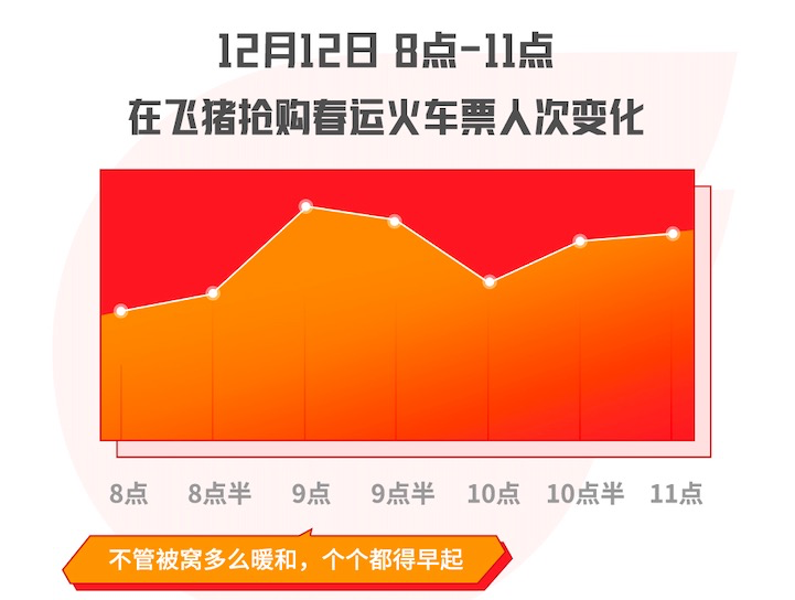 2020春运火车票今日开售，深圳和北京最先开启返乡高峰