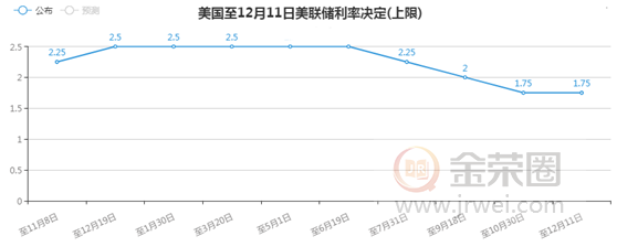 美联储利率会议维持利率不变，金价再度走高维持震荡趋势