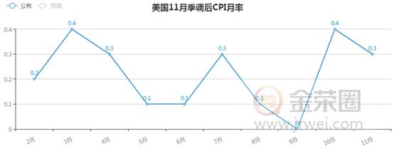 美联储利率会议维持利率不变，金价再度走高维持震荡趋势