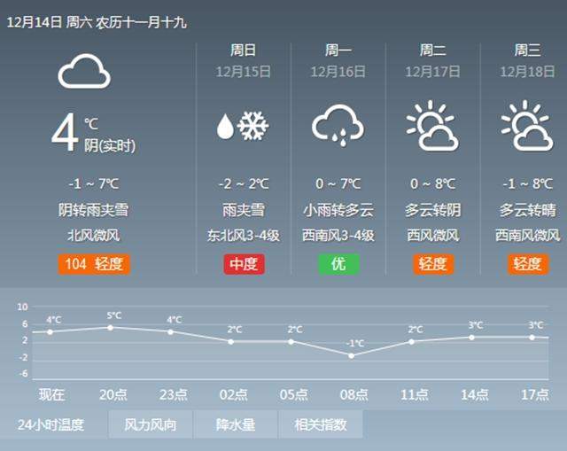 12月14日新闻中的渭南事（组图）