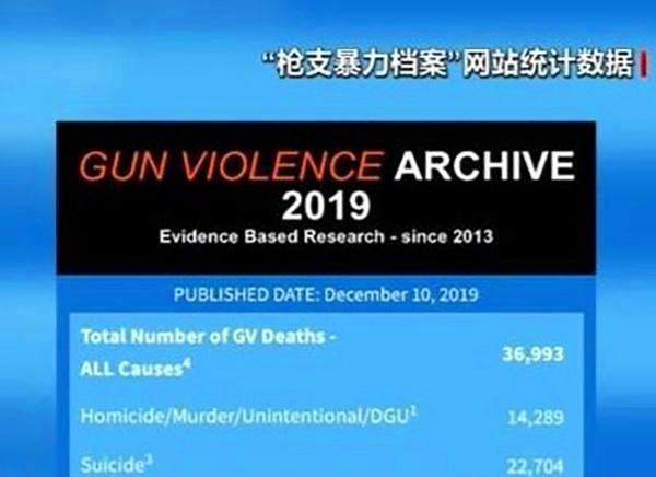 36993人！美国2019年枪击案死亡人数公布，特朗普：他们有精神病