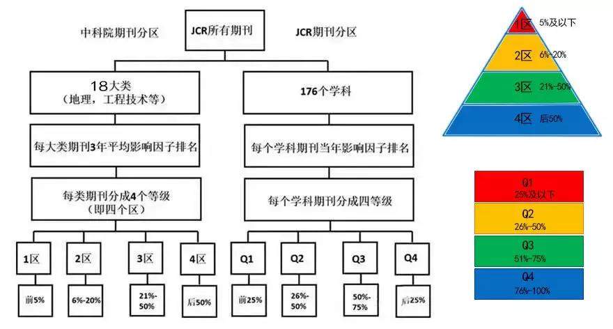 重磅：2019中科院JCR分区正式出炉，PANS、NC重返一区