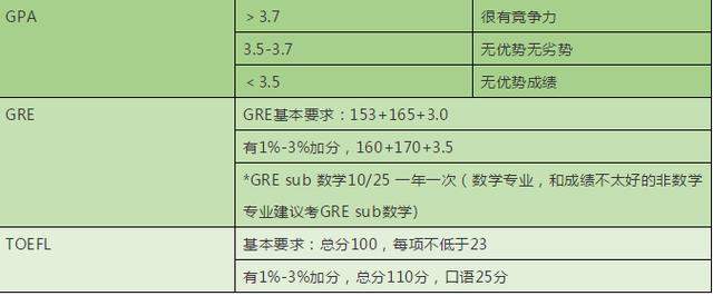 你离百万年薪，只差一个美国金融工程专业！