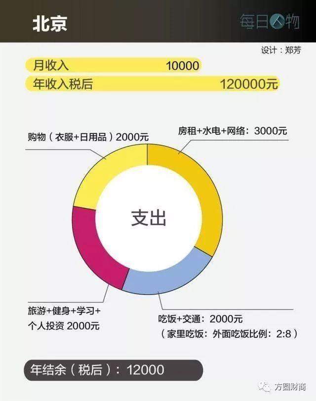 个税汇算清缴标准12万！年收入12万元是怎样一种体验？