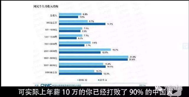 个税汇算清缴标准12万！年收入12万元是怎样一种体验？