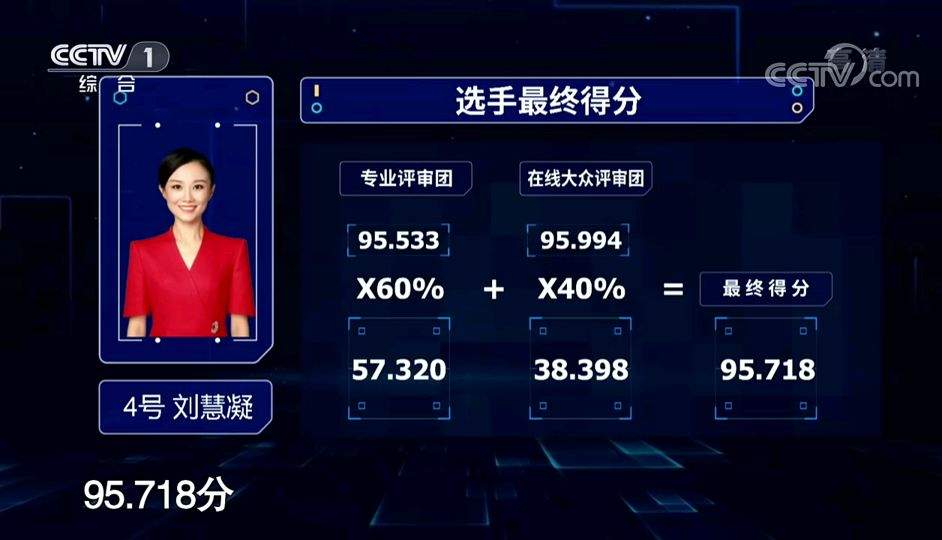 央视主持人大赛：看不懂的专业评审团打分，还是大众评审比较公正