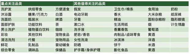 2020年必看的58个快消品创业新机会